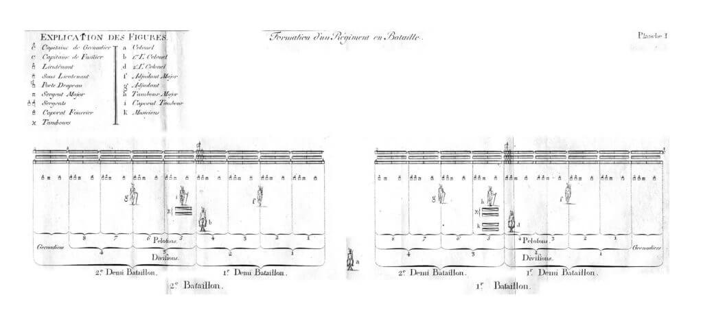 Bitevní sestava pluku o dvou batalionech, předpis z 1. srpna 1791