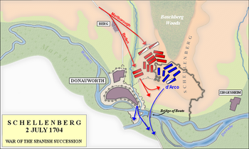 Schéma útoku na Schellenberg